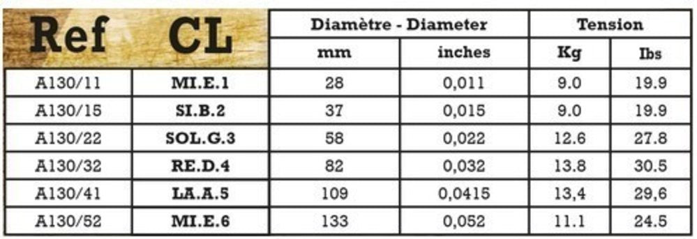 Savarez A130CL Bronze corde per chitarra western, custom light .011 a .052