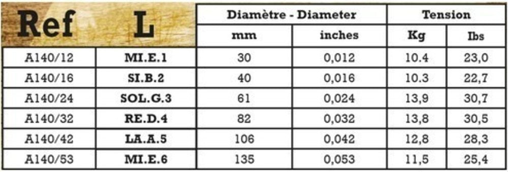 Savarez A140L Acoustic Phosphor Bronze, light .012 a .053