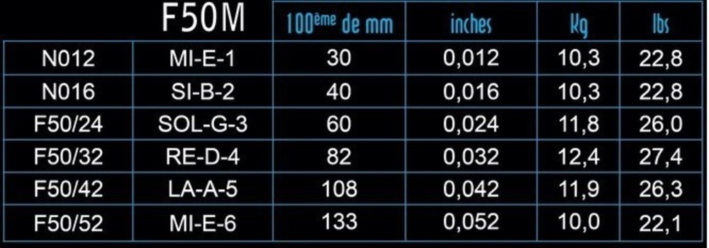 Savarez F50M Focus corde per chitarra elettrica, medium .012 a .052