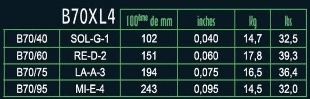 Savarez Corde per basso elettrico Hexagonal Explosion - 4-str. Ex-Light (B70XL4)