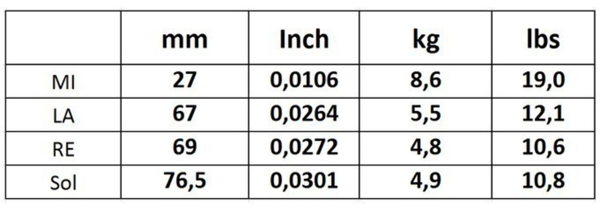 Corelli Violin strings Alliance Vivace - Forte 800F
