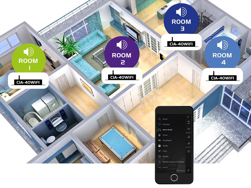 OMNITRONIC CIA-40WIFI sistema di streaming multi-room con amplificatore WLAN