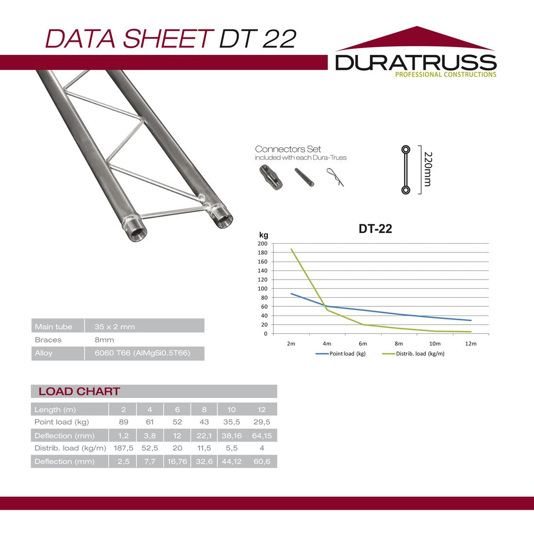 DuraTruss DT 22-100 1 metro dritto