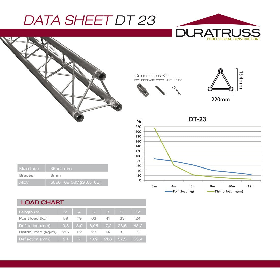 DuraTruss DT 23-T37V 3 vie pezzo a T verticale su