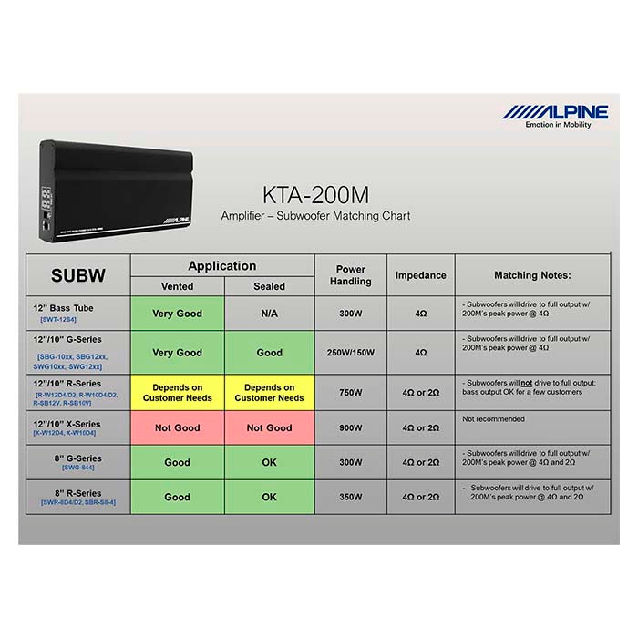 Amplificatore mono aggiuntivo Alpine KTA-200 per ilx-w650bt