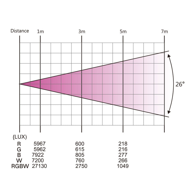 LIGHT4ME FRAME PAR 7x12 LED RGBW effetto luce spotlight