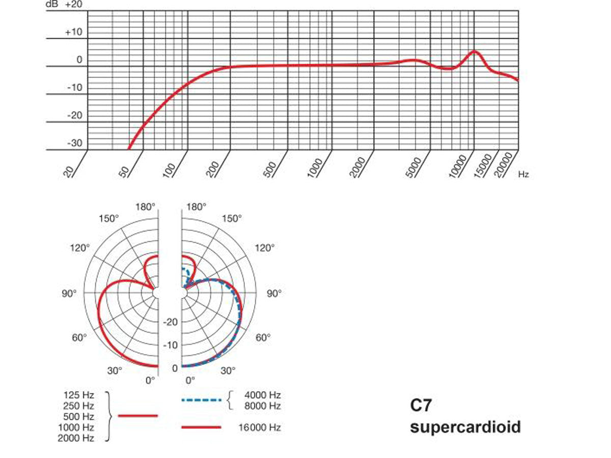 AKG C7 Microfono a Condensatore per Canto