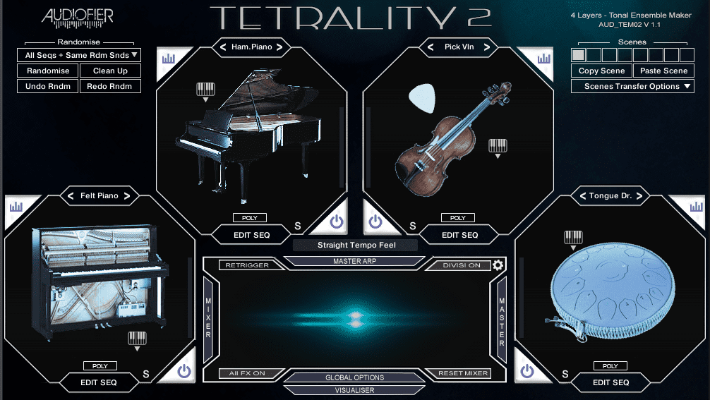 Tetrality