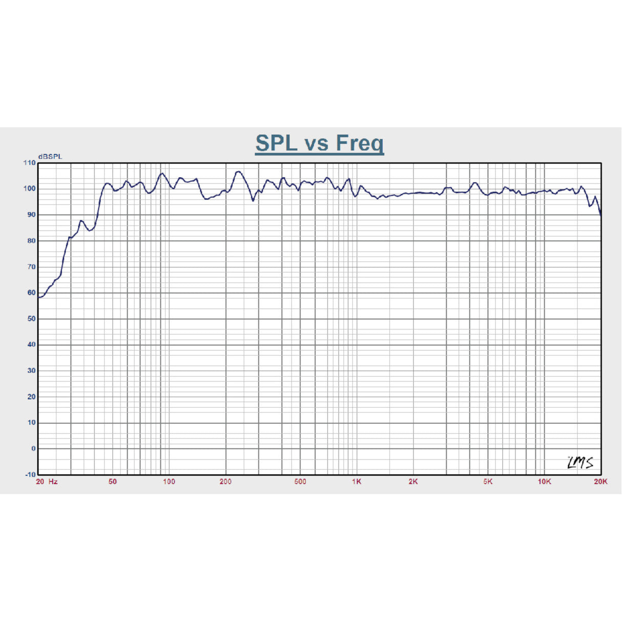 BST MIX / MIC SETUP X12