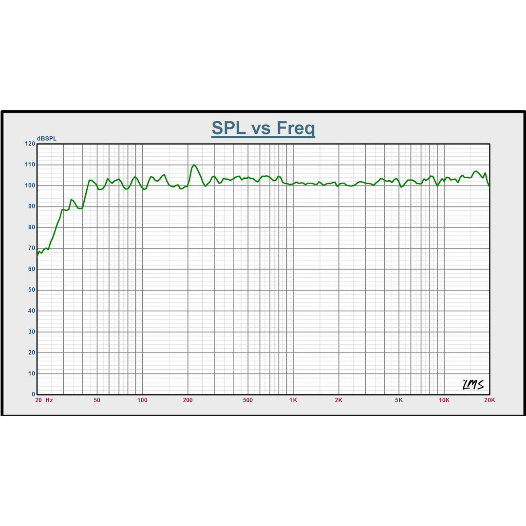 BST BMT315 DSP - 15" Aktiv PA Højttaler (800W)