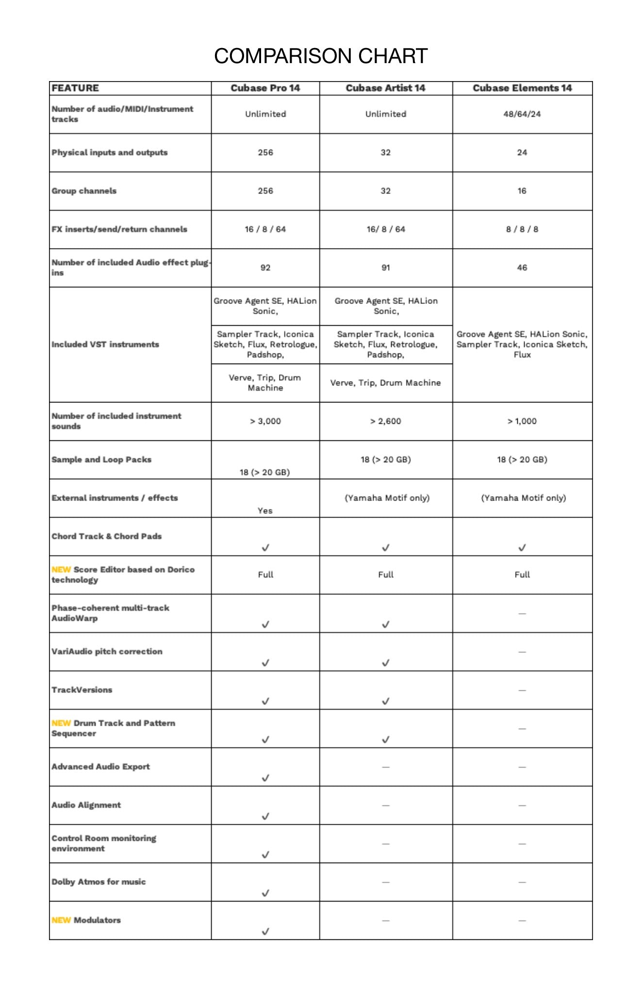 Steinberg Cubase Artist 14