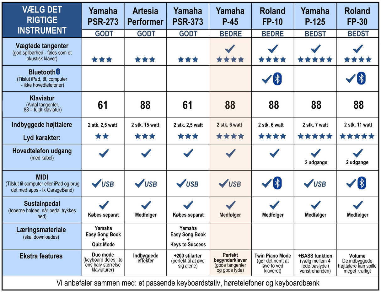 Yamaha P-45 B Electric Piano (Black)