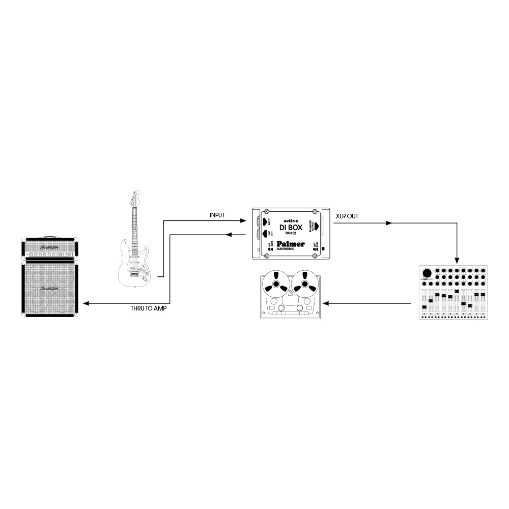 Palmer PAN 02 - DI-box attiva