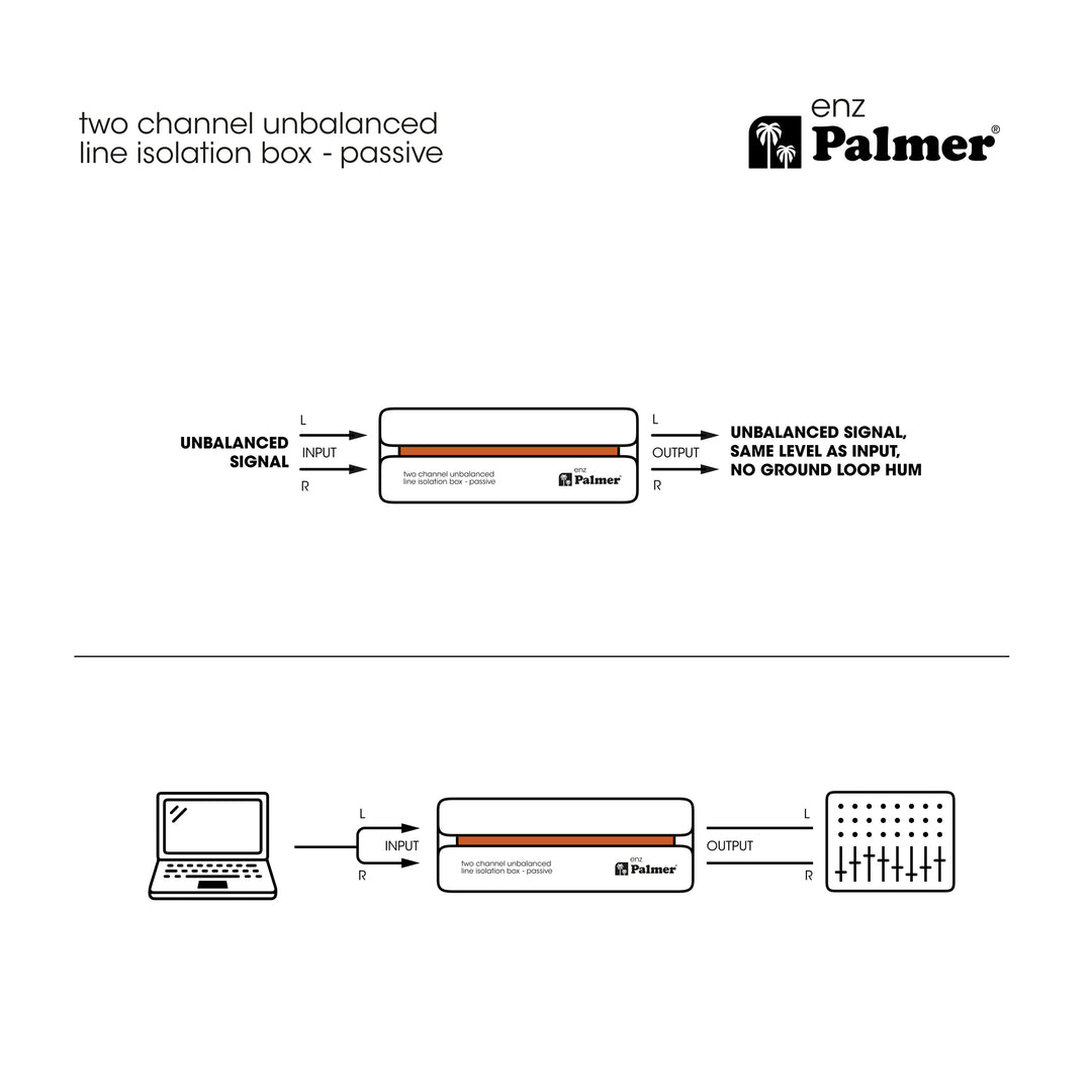 Palmer RIVER enz - scatola di isolamento a due canali per linea non bilanciata
