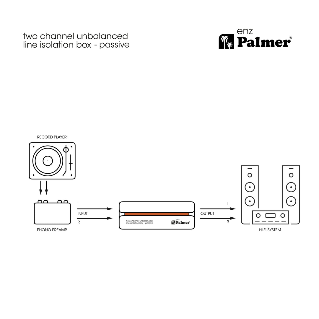 Palmer RIVER enz - scatola di isolamento a due canali per linea non bilanciata