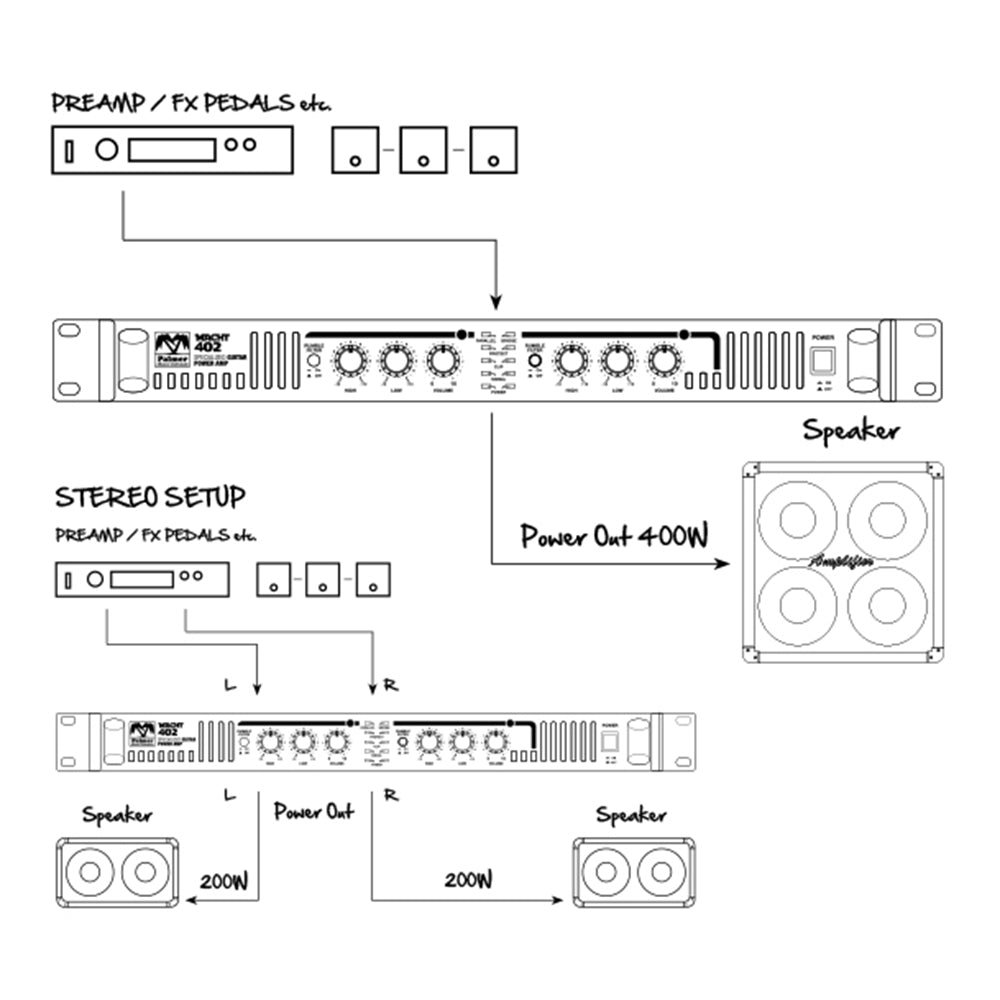 Palmer MACHT 402 - 19" amplificatore stereo per chitarra