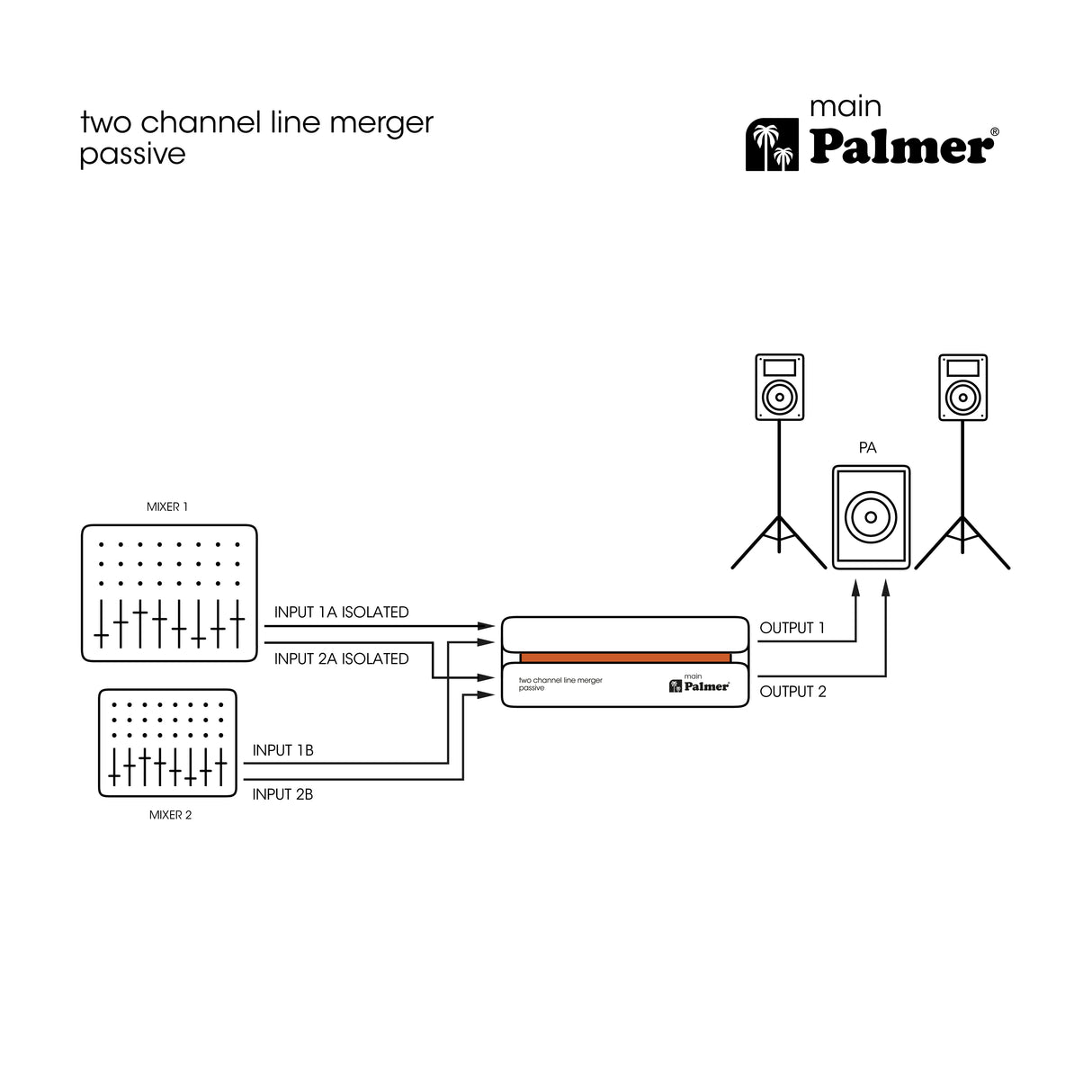 Palmer RIVER main - Passiv 2-kanals linje-sammenlægger