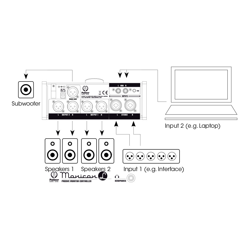 Palmer MONICON® L – controller passivo per monitor