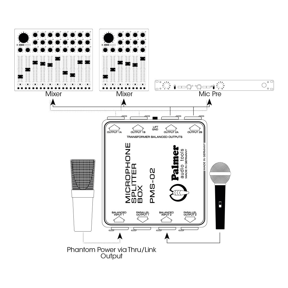 Palmer MS 02 - Mikrofon-splitter med to kanaler