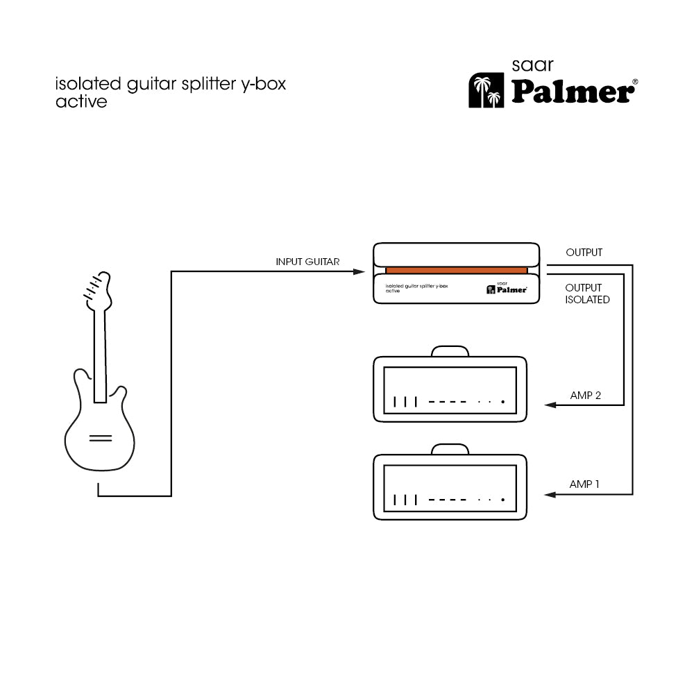 Palmer RIVER saar - Aktiv guitarsplitter Y-Box