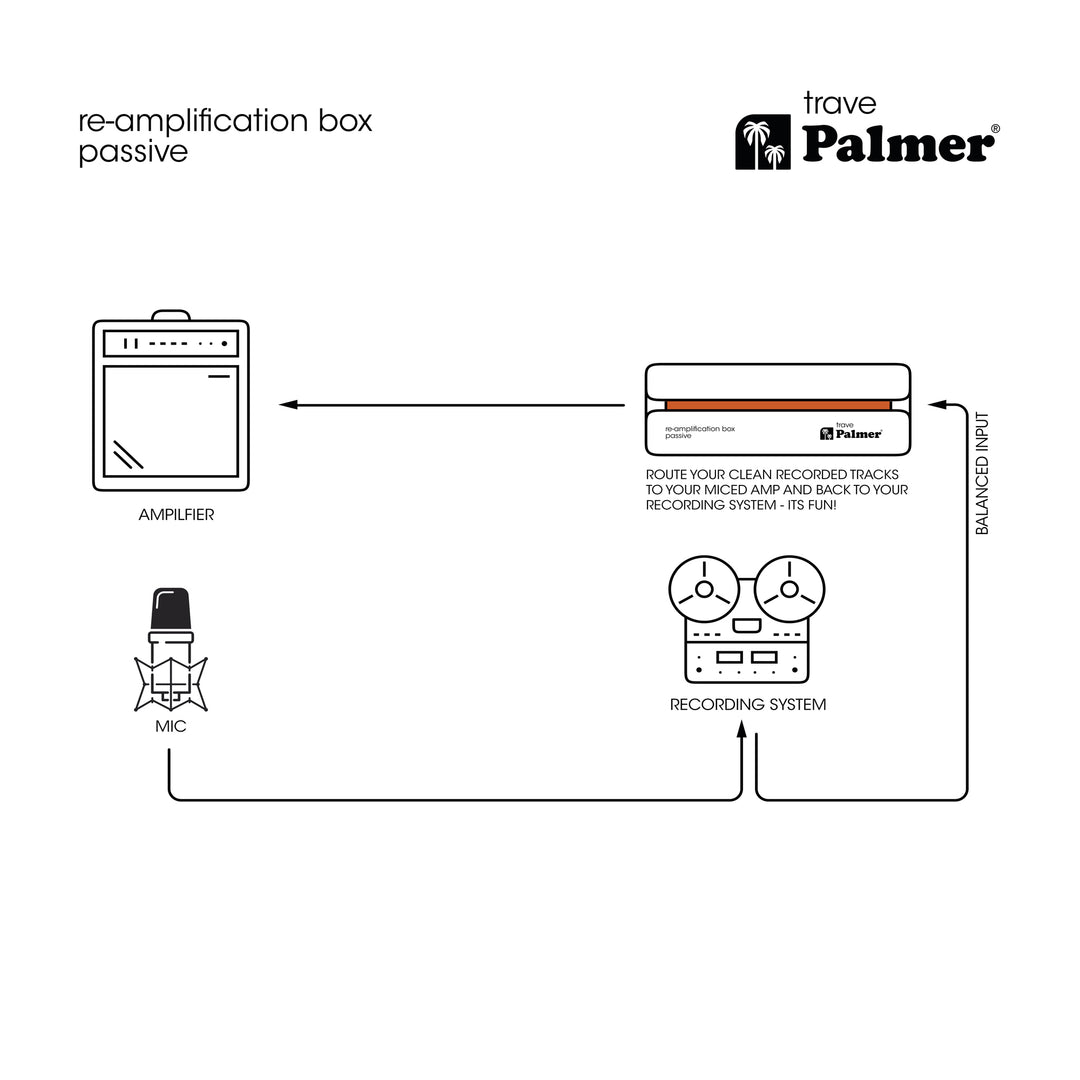 Palmer RIVER trave - Scatola re-amp passiva per la correzione
