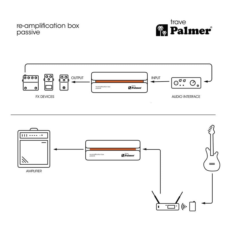 Palmer RIVER trave - Scatola re-amp passiva per la correzione