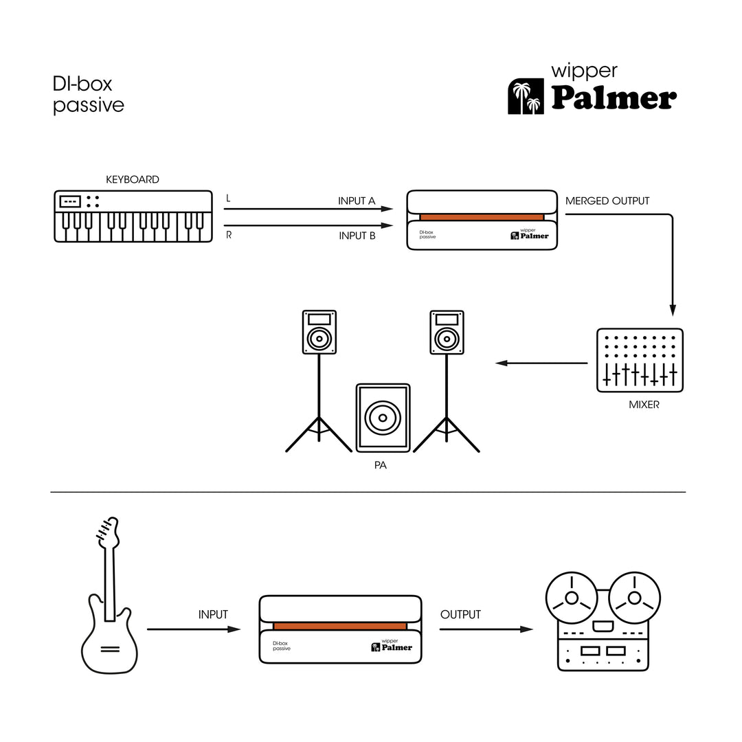 Palmer RIVER Wipper – DI-box passiva