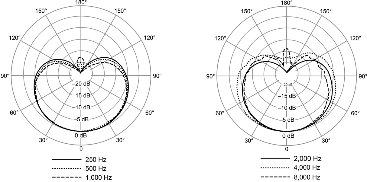 Shure NXN8/C Nexadyne Mikrofono Dinamico (Cardioide, Nero)