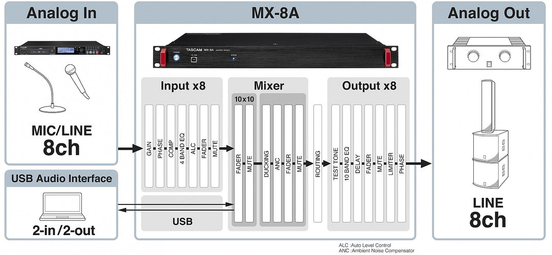 AlphaTheta CDJ-3000X (Dual pack)