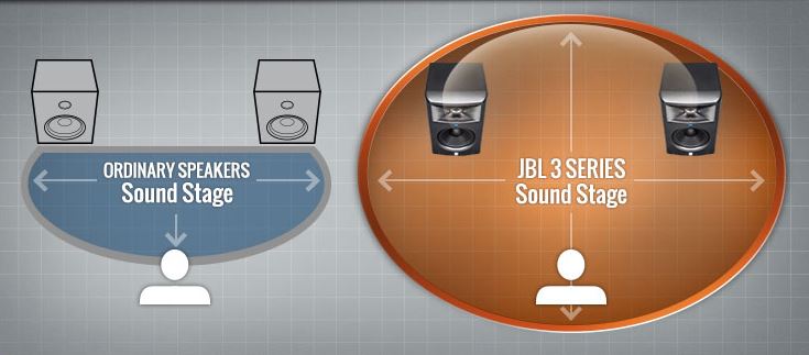 JBL LSR305P MkII - Monitor da Studio Attivo
