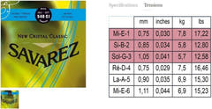 Savarez corde per Chitarre classica New Cristal Classic - Set high (540CJ)