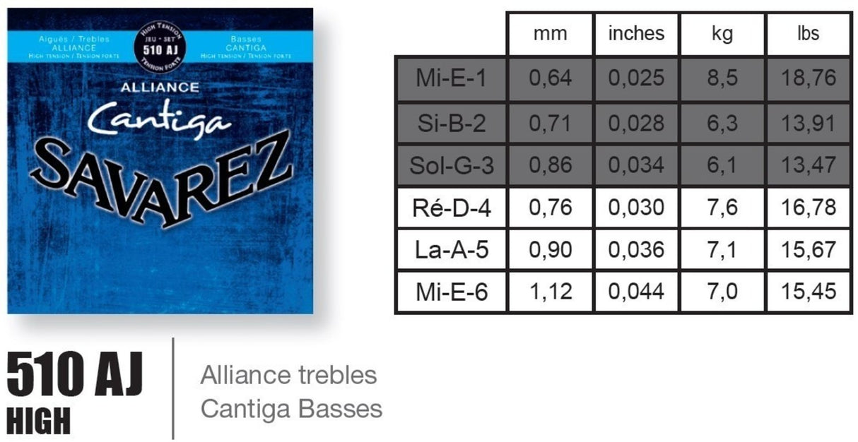 Savarez 510AJ Alliance Cantiga, classical guitar