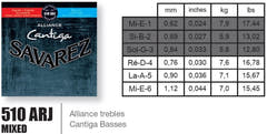 Savarez Corde per chitarra classica Alliance Cantiga - Set (510ARJ)