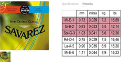 Savarez corde per chitarra classica New Cristal Classic - Set (540CRJ)