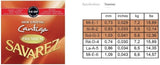Savarez 516RP New Cristal Cantiga Premium E6 corda bassa, tensione normal