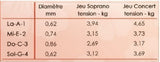 Set di corde Savarez 140R Alliance per ukulele soprano e da concerto