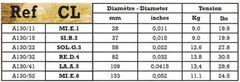 Savarez A130CL Bronze corde per chitarra western, custom light .011 a .052
