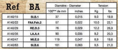 Savarez Strings for Acoustic chitarre Acoustic - Baritone (A140BA)