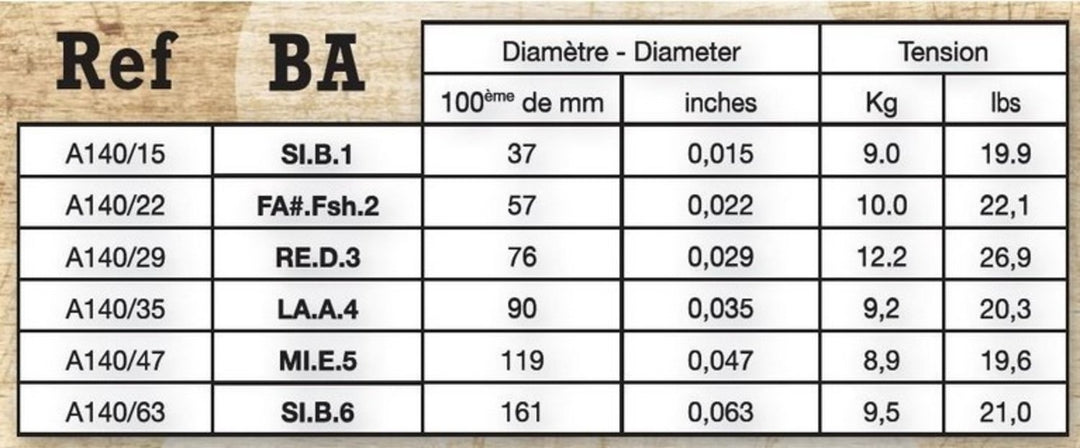 Savarez Strings for Acoustic chitarre Acoustic - Baritone (A140BA)