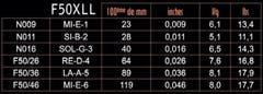 Corde per chitarra elettrica Savarez F50XLL Focus, mixed .009–.046