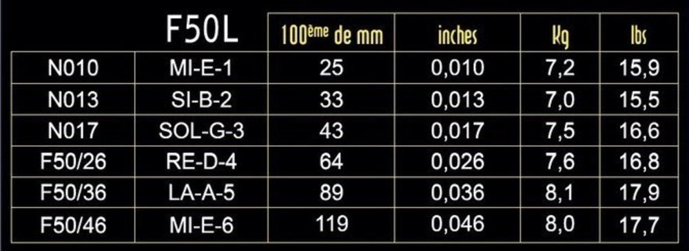 Savarez F50L Focus corde per chitarra elettrica, light .010 a .046