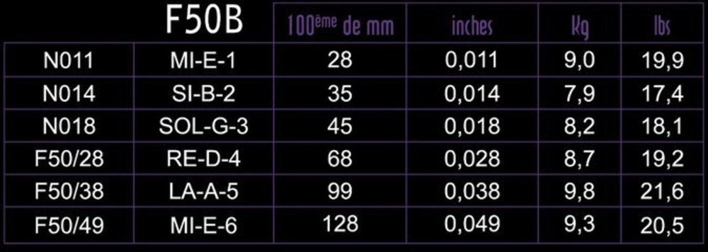 Savarez F50B Focus corde per chitarra elettrica, blues da .011 a .049