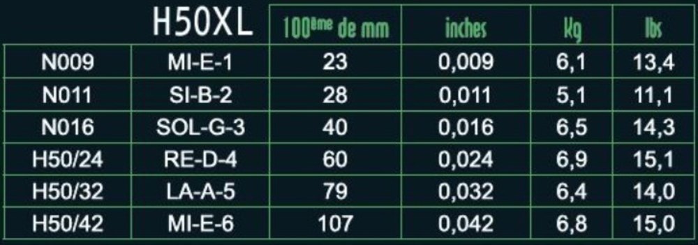 Savarez H50XL Hexagonal Explosion, extra light .009 a .042
