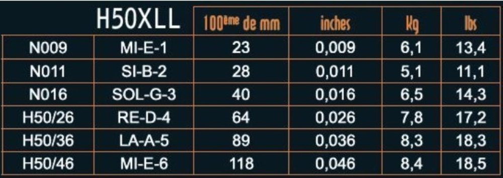 Savarez H50XLL Hexagonal Explosion, misto da .009 a .046