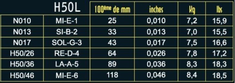 Savarez H50L Hexagonal Explosion corde per chitarre elettriche, light .010 fino a .046