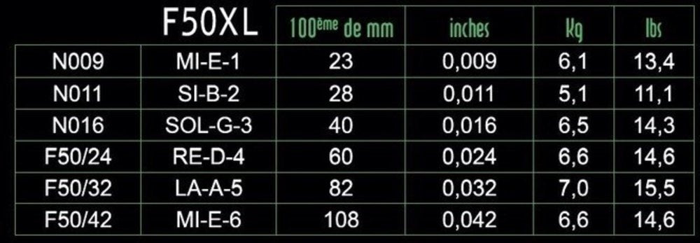 Savarez F50XL Focus corde per chitarra elettrica, extra light .009 a .042