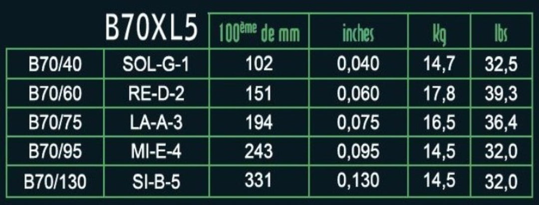 Savarez corde per E-Bass Hexagonal Explosion - 5 corde Ex-Light (B70XL5)