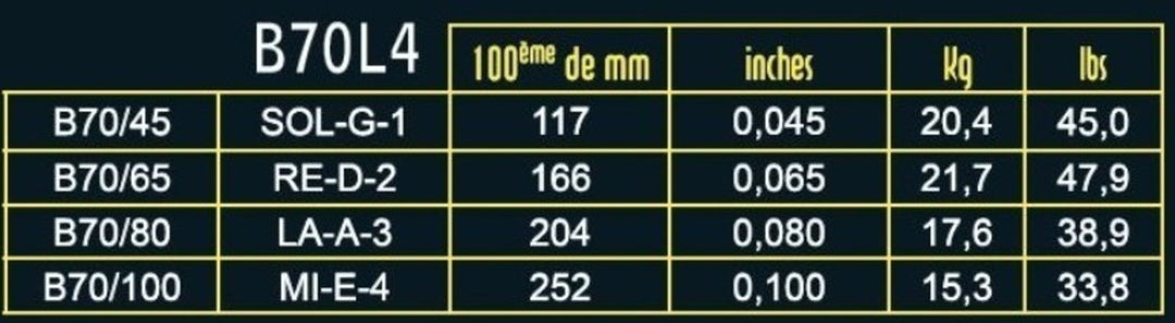 Savarez corde per basso elettrico Hexagonal Explosion - 4 corde Medium (B70L4)