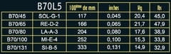 Savarez Corde per basso elettrico Hexagonal Explosion - 5 corde. Light (B70L5)
