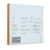 Thomastik-Infeld Violin strings Spirit Fractonal – for small sizes - Set 1/4 (SP1001/4)